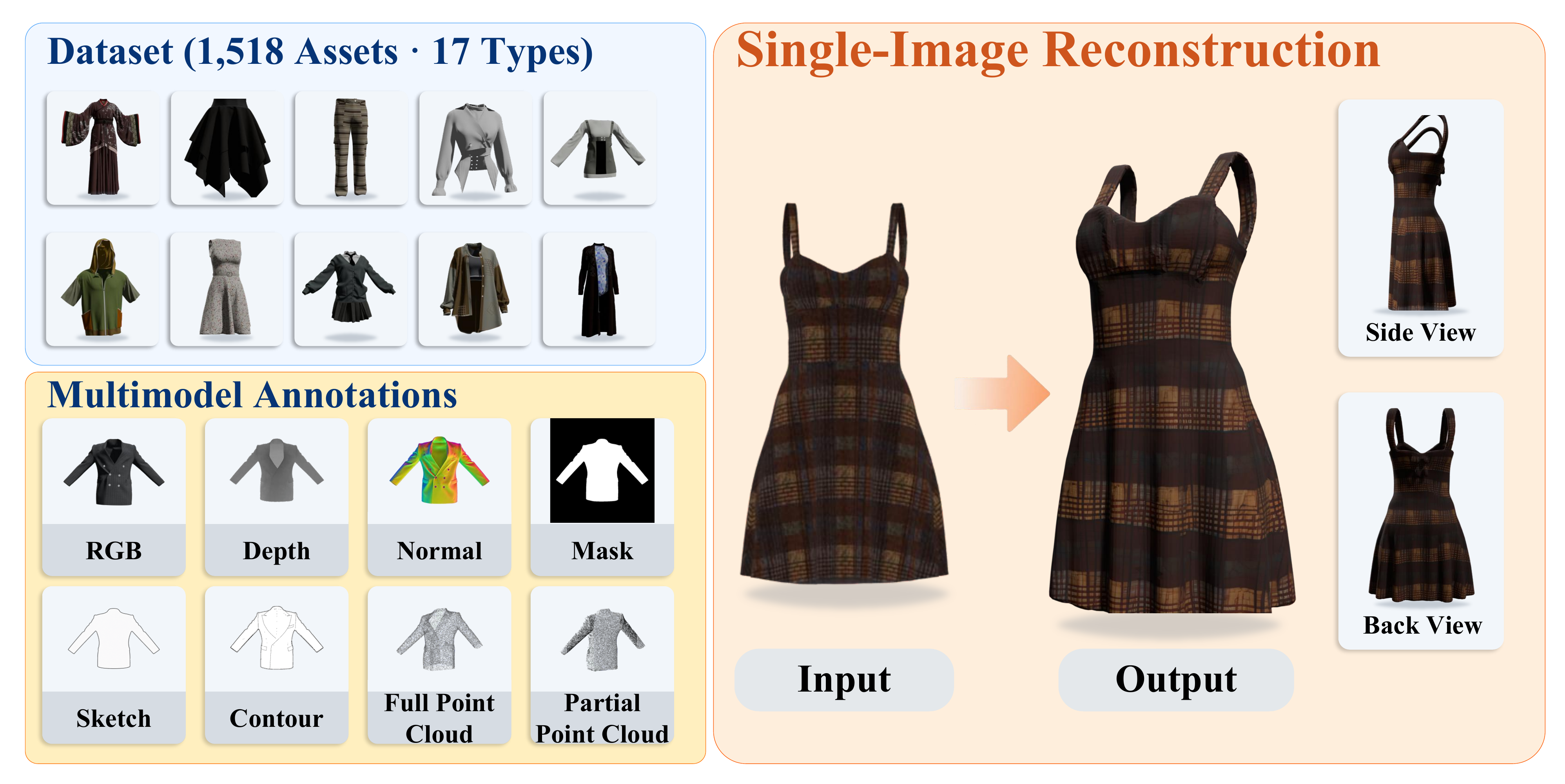 Overview of MagicGarment