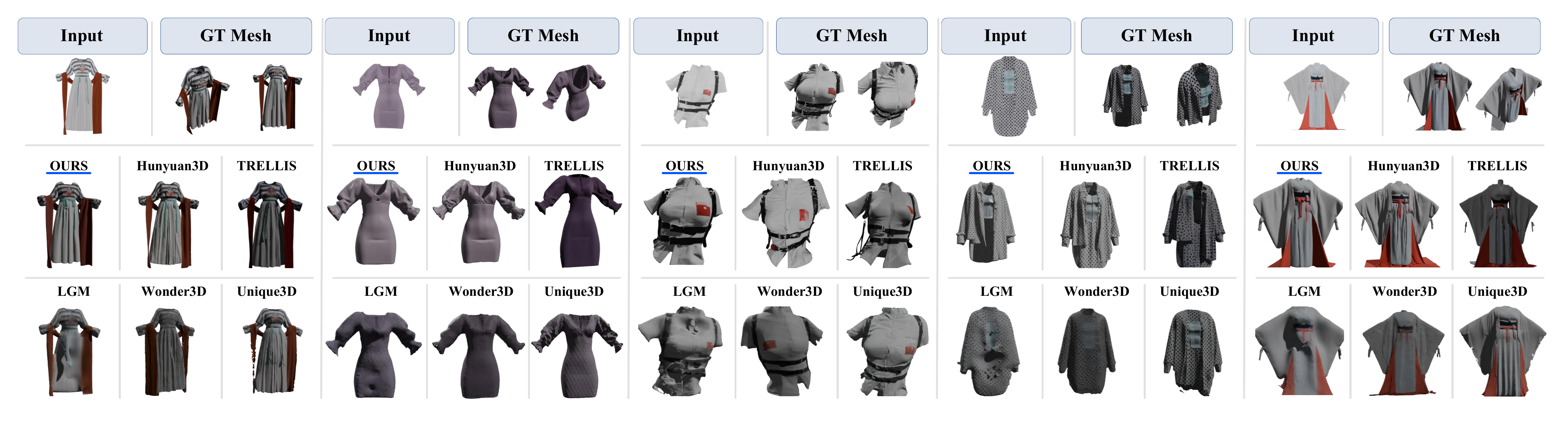 MagicGarment qualitative experimental diagram
