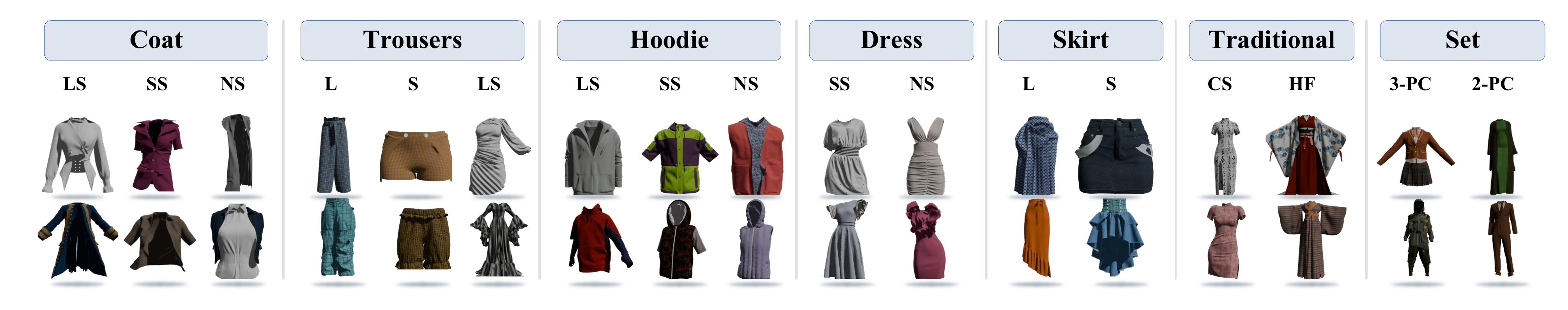 Representative garment assets in MagicGarment